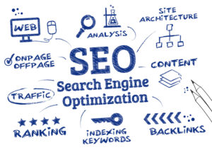 SEARCH ENGINE OPTIMIZATIOM 50 seo search engine optimization, ranking algorithm