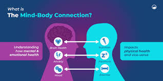 BODY-MIND CONNECTION ,Dont delay -30 body mind connection