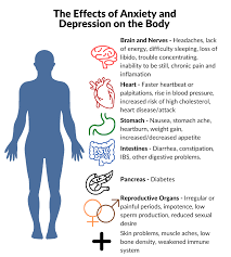 BODY-MIND CONNECTION ,Dont delay -30 body-mind connection