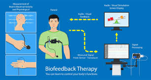 Bio Feedback theraphy 45 Bio feedback therapy